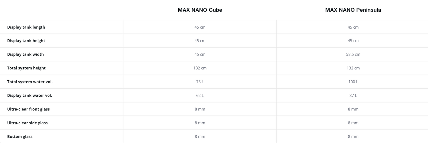 MAX NANO Peninsula